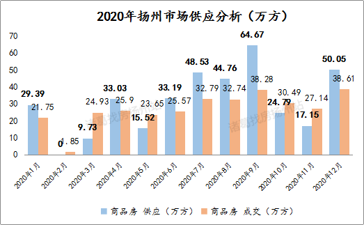 扬州市各区2020年gdp多少_扬州各区县市2019年GDP发布 宝应的情况是(2)