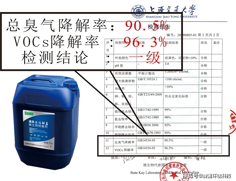 垃圾站、养殖场都能用，生物除臭剂不能错过