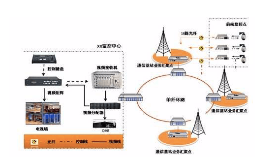 第四代蜂窝移动通信系统又被称为4g系统,它是集3g与wlan于一体并能够