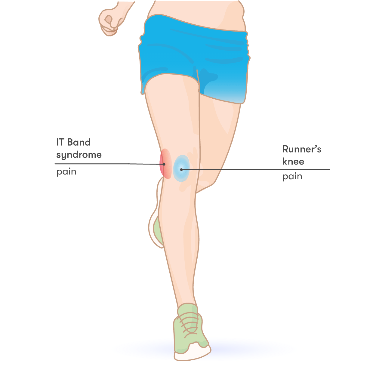 怎么运动减肥不伤膝盖 c6f5ca0f8ebc44d8b564e47010095752.png