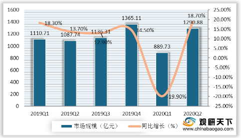 二季度城市gdp2020公布_中国内地城市上市公司总市值排行榜揭晓,佛山成 新一线 城市黑马(3)