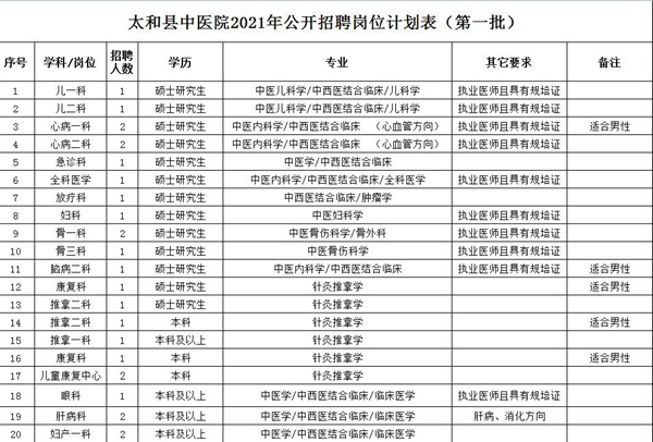 阜阳人口有多少2021_阜阳重要公示 涉60人