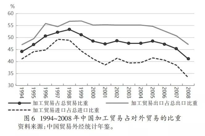 东亚gdp相当于美国多少_gdp(2)