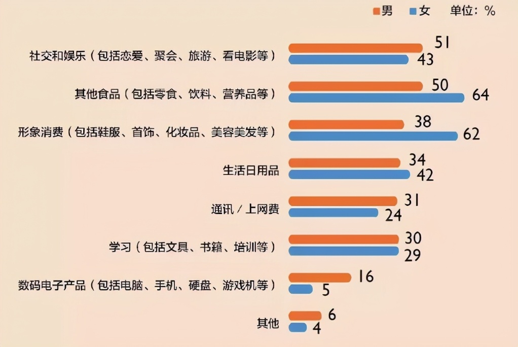 9人口3费卡概率_人口普查图片(3)