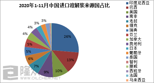 印度2020年共人口多少_2020年印度最美女明星(3)