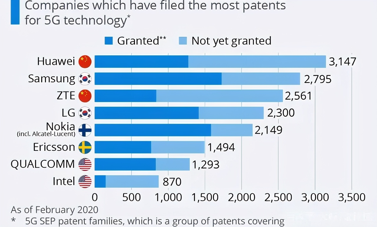 华为2020营收占国家gdp多少_华为鸿蒙,来了