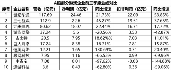 2020年游戏上市公司_2020动漫游戏上市公司年度绩效数据报告