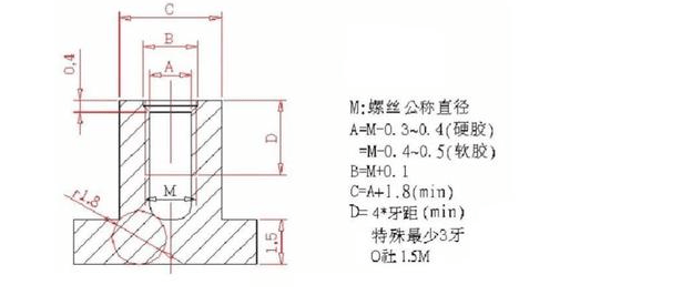 UG模具设计 怎么验证柱位是否缩水
