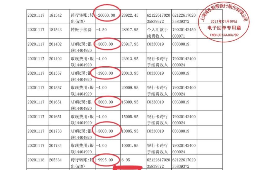 从银行流水中可以看到，单笔取款金额最大的为16.8万，最小的为700元。通过