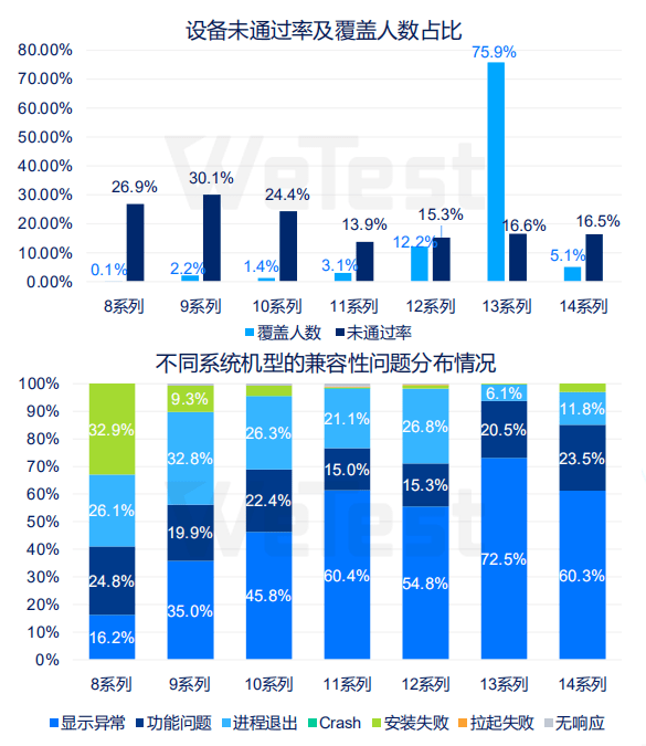 重点|报告：6G以上内存机型用户超50%，可重点关注异形屏UI适配