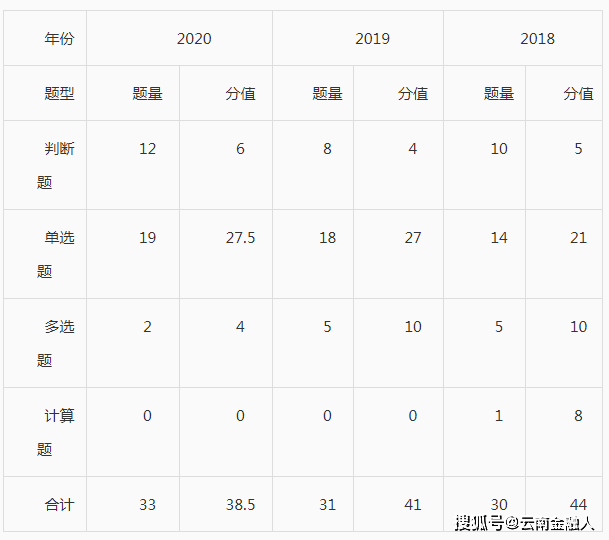 宏观经济学中的总量_宏观经济(3)