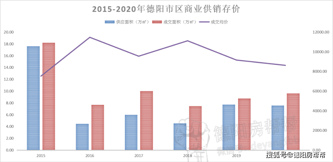 德阳主城区人口_2020德阳人口分布图