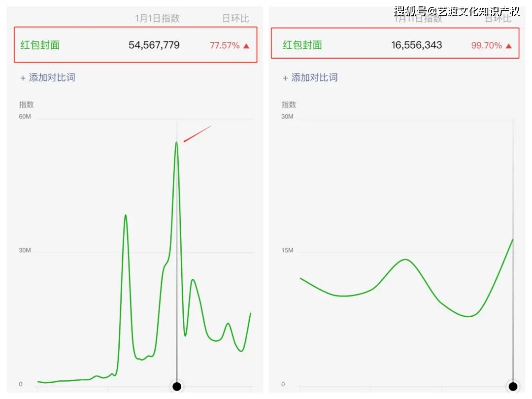微信红包封面定制方法介绍和引流玩法，必火的