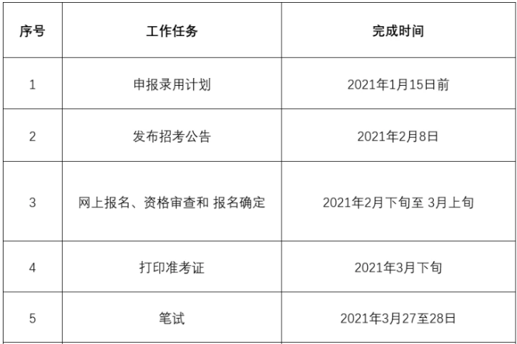 公务员联考省级岗位 606ee2ce53094773a102021269203c1f.png