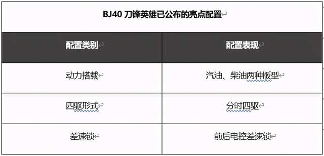 赛场|20万左右，达喀尔收官日BJ40刀锋英雄版将预售，值吗？