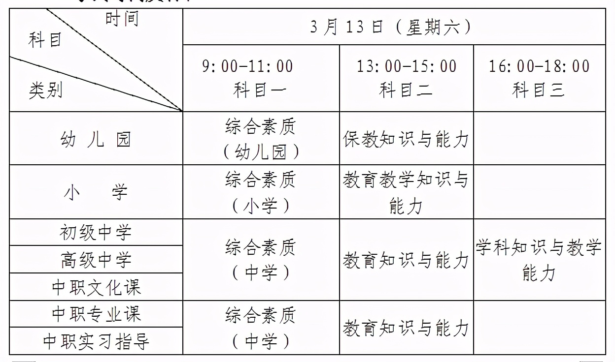 人口复核_人口普查(3)