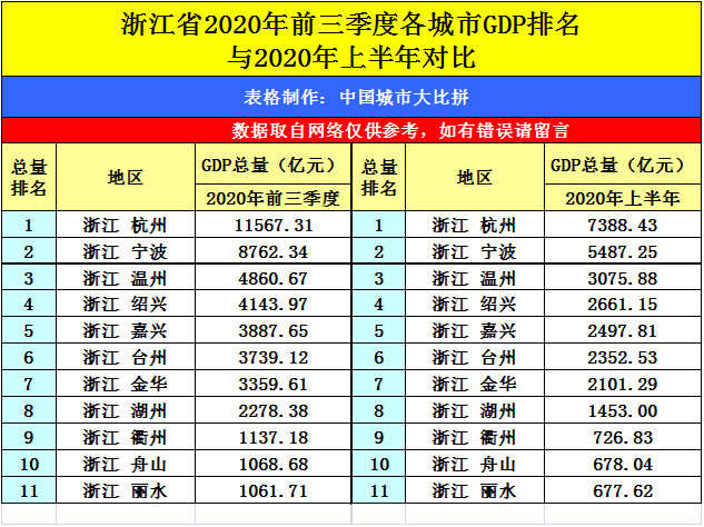 绍兴gdp排名2020_2020绍兴马拉松路线图