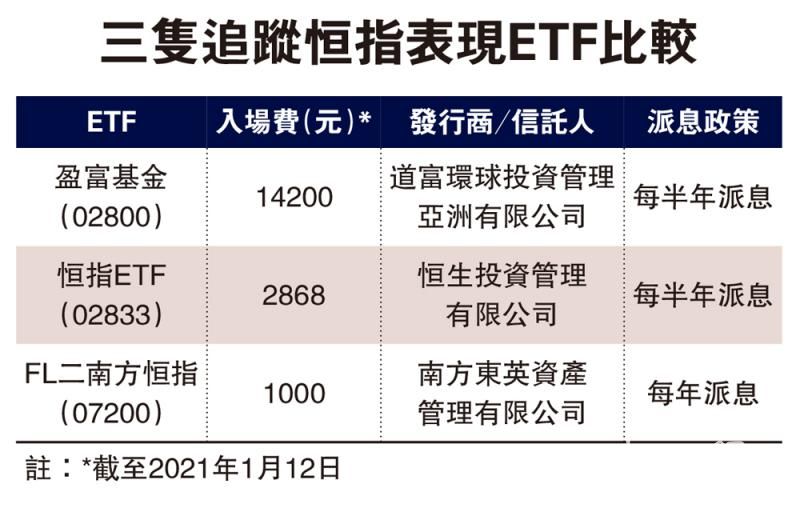 盈富替代品 散户选择多