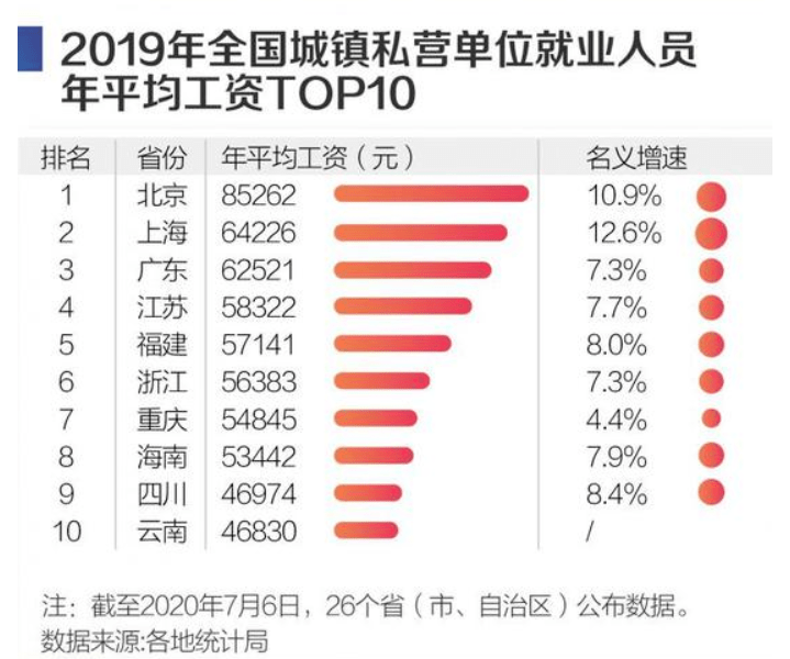 昭通人口人均年收入是多少_农村人均年收入是多少