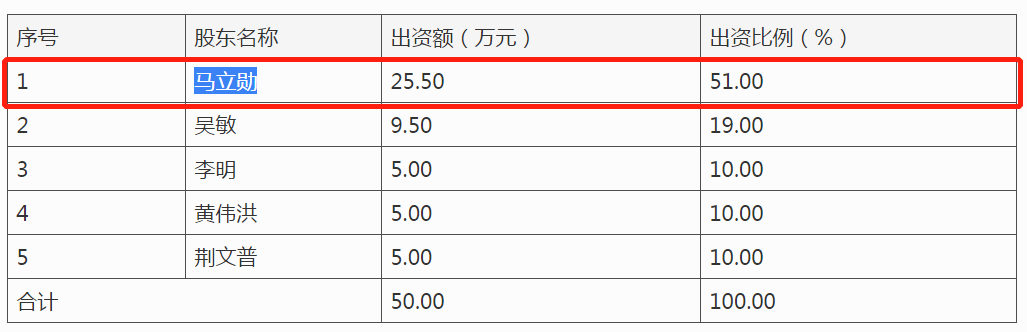 股份代持与产品质量拦路 百合医疗IPO“二进宫”失败(图2)