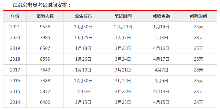 省考排名查询_学考成绩查询(2)