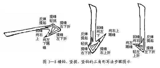 书法干货 | 毛笔楷书入门,如何写得一手好字(转发收藏