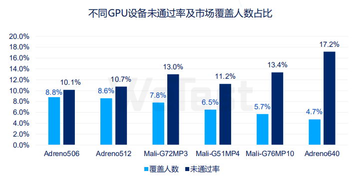 重点|报告：6G以上内存机型用户超50%，可重点关注异形屏UI适配