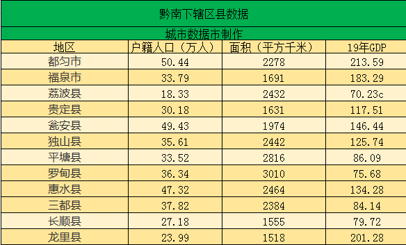 黔南州各县人口排行_黔南州地图