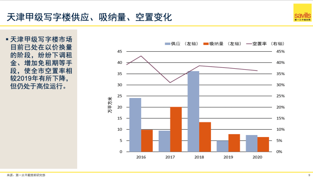 天津武清2021年gdp_武清GDP和最新房价趋势出炉,这些小区已经有了最新价格(2)