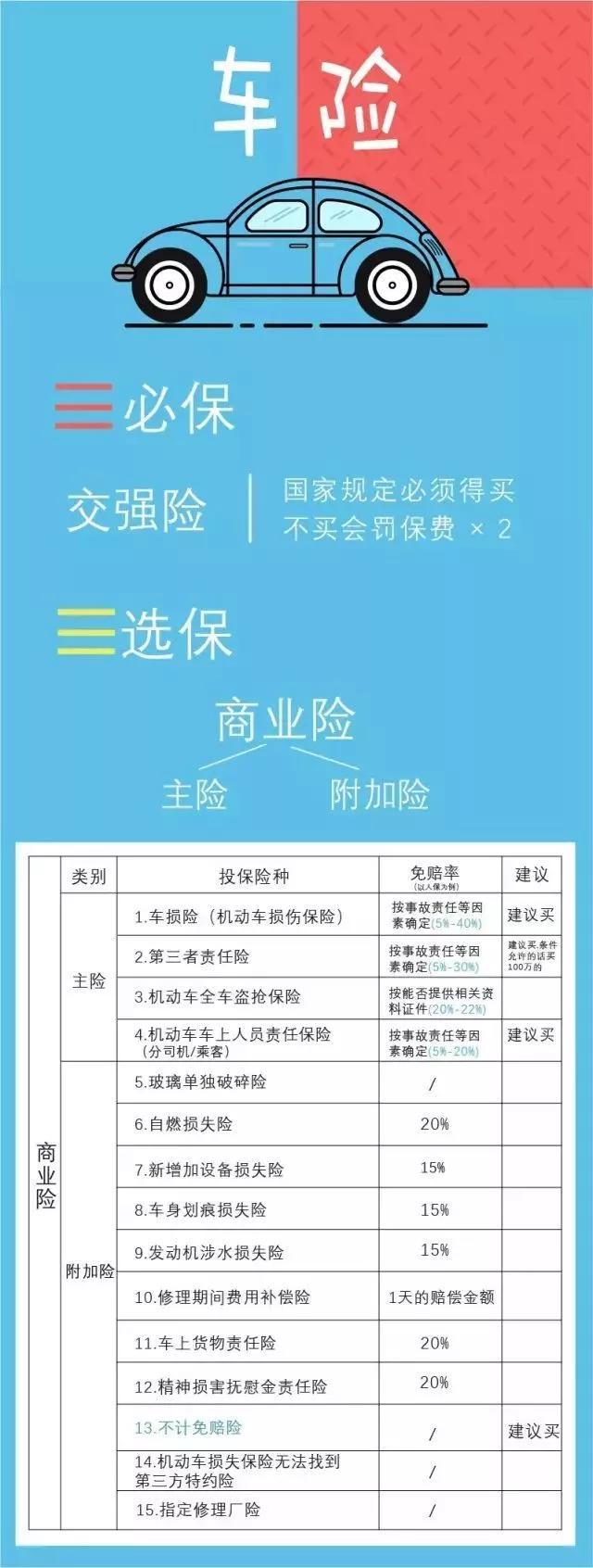 怎么买车险最划算?一张图片告诉你