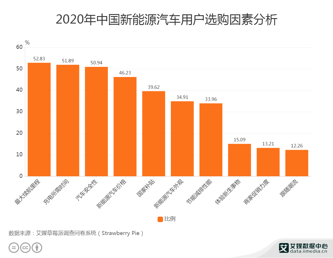 2020中国新能源汽车_中国新能源领导者!上汽通用五菱荣获2020年中国纯电(2)