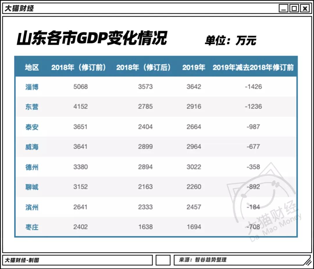 gdp排名进步最快的城市_数说浙江 近10年11地级市GDP完整排名,谁的进步最大