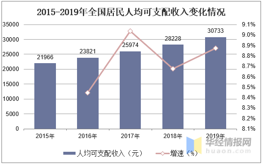 中国人均医疗_人均医疗保健支出(3)