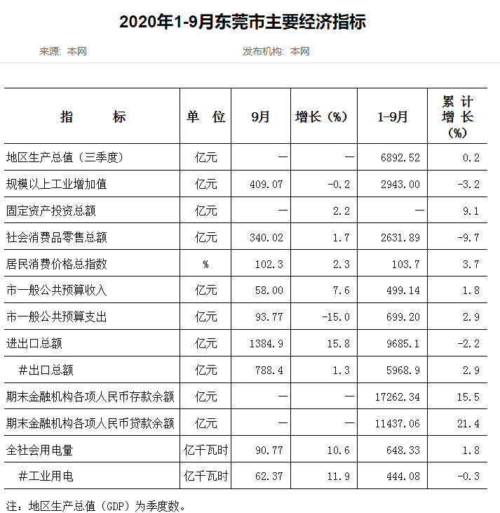 2020合肥3季度gdp_合肥地铁5号线线路图