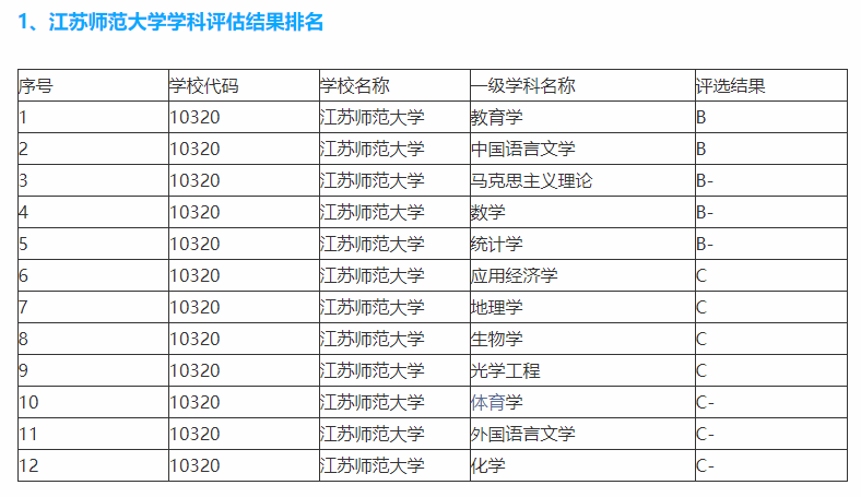 国内二本排名_二本大学排名及分数线(3)