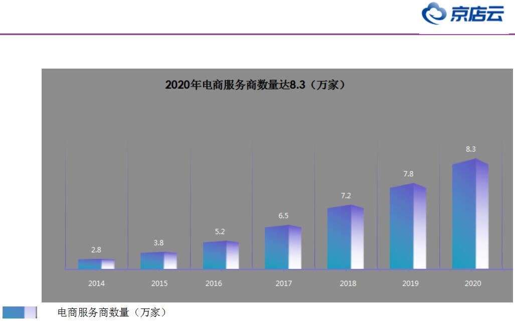 传统电商到社交电商的发展趋势