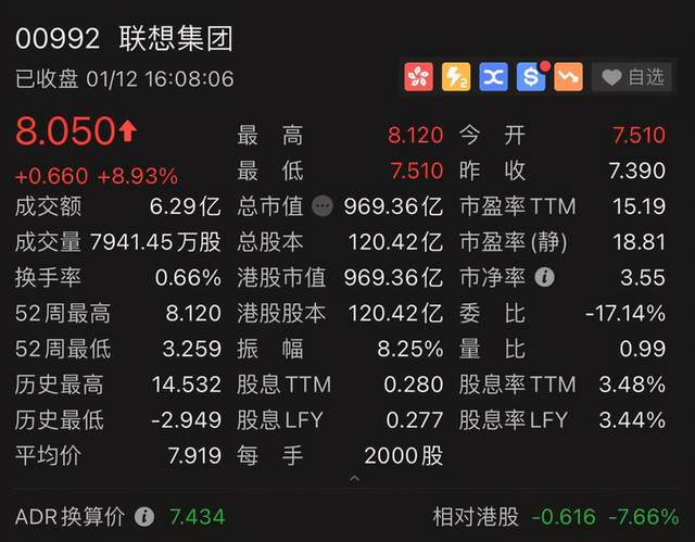 联想也来科创板！PC的繁荣与隐忧
