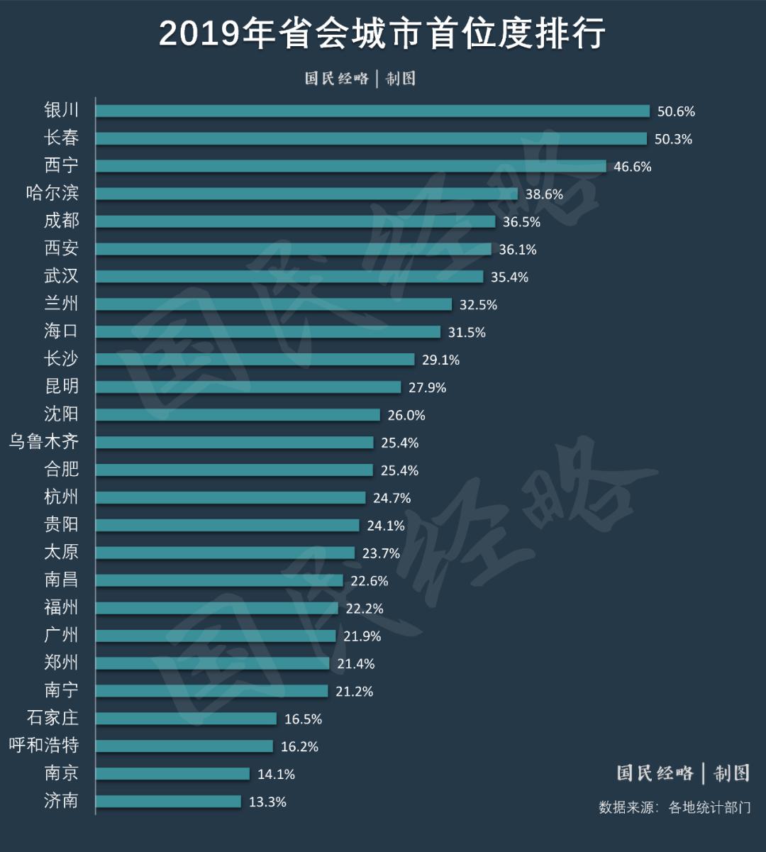 徽京gdp(3)