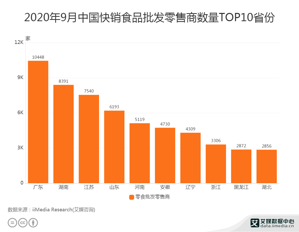 零售商卖的产品算GDP吗_美国零售看电商 有机产品零售商的生意经