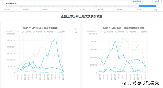 洛阳2021gdp公布_洛阳gdp增长图(2)