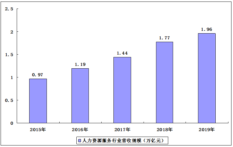 人力资源服务业GDP_人力资源