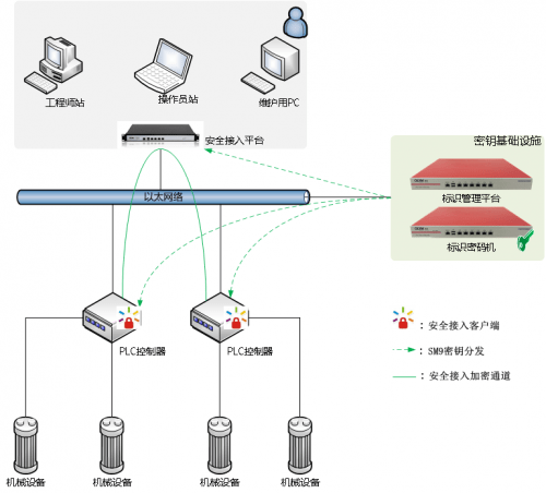 系统|奥联“工控系统通讯安全”荣获信创安全优秀解决方案