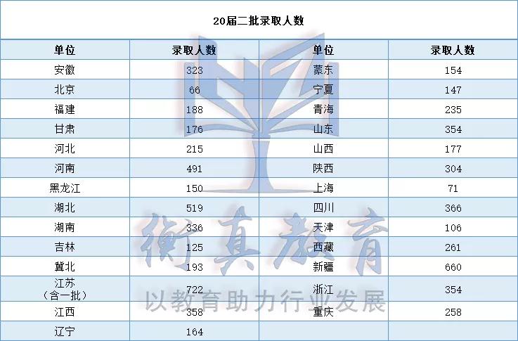 5个人口可批几个平方数_5个平方裱花间平面图(3)