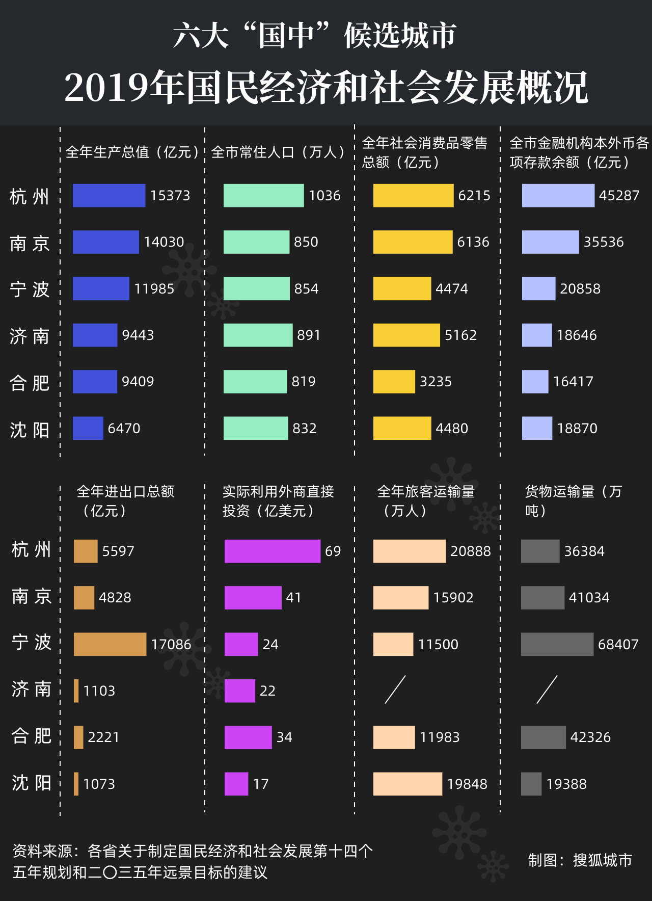 杭州市人口及国民经济总量_杭州市人口图片(2)