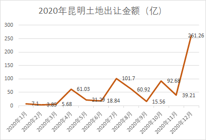 昆明市2020年全年GDP_2020年昆明市李亮(3)