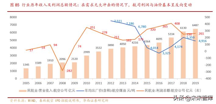 西安航天基地投资gdp_逆势增长 西安航天基地GDP增速达22.6(3)