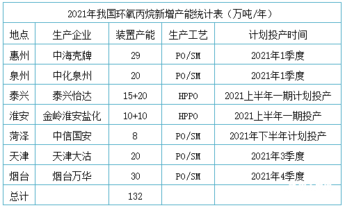 烟台2021年gdp