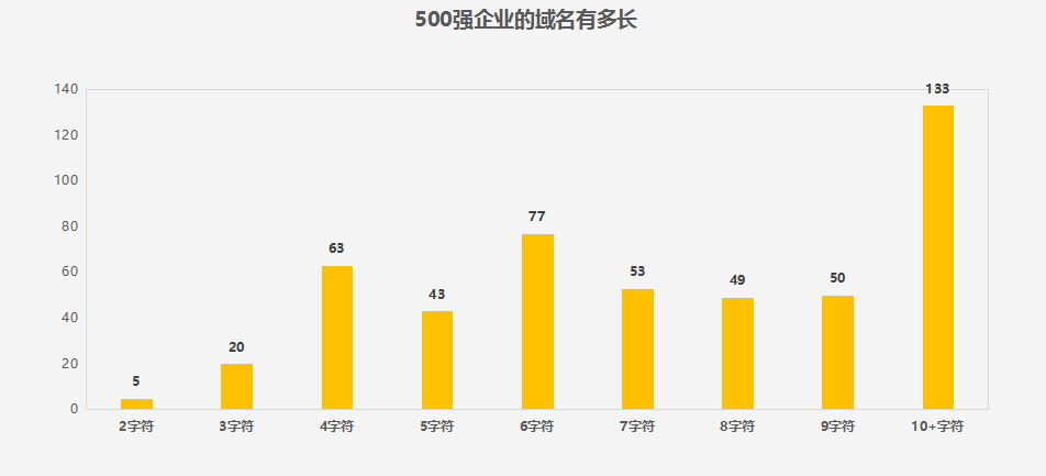 许昌民营企业gdp占比_2020湖北省民营企业100强名单 入围门槛29.17亿元(3)