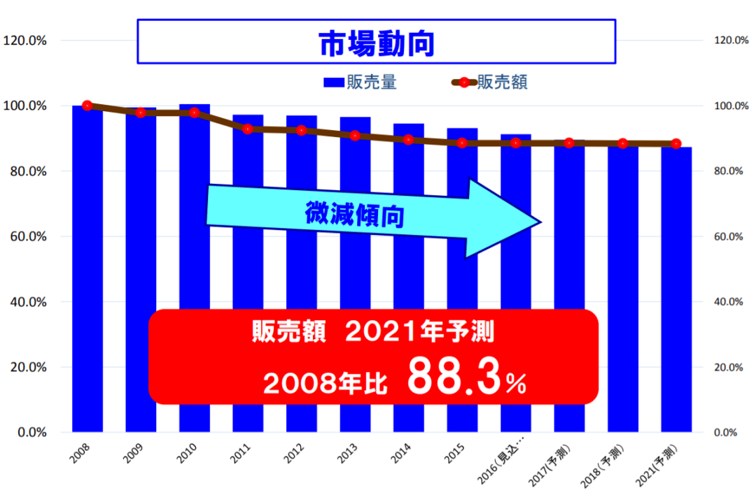 每日人口变化_中国人口增长率变化图(3)