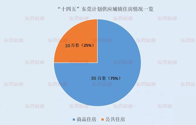 东莞人口2021_东莞长安人口分布图